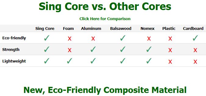 sing-core-vs-other-cores-eco-friendly-strength-lightweight-new-composite-material