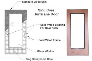 Sing-Hurricane-Door-Illustration-2