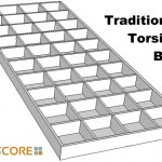 Traditional-Torsion-Box-Diagram