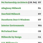Sample-client-list-I-M-Pei-Partnership-Architects