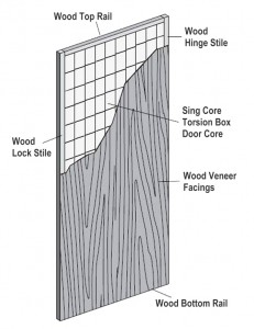 architectural-door-specs-illustration-torsion-box-core