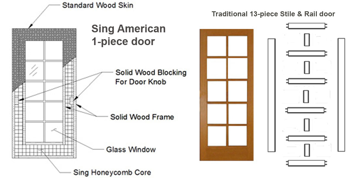 New French Door  Non-warping patented wooden pivot door, sliding door, and  Eco-friendly metal cores