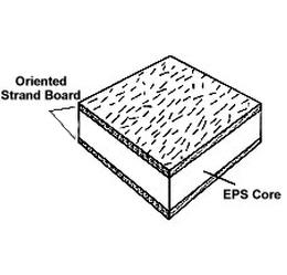 SIP-structural-insulated-panels-sips