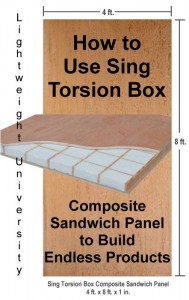 How to Use Sing Torsion Box Composite Sandwich Panels to Build Endless Products