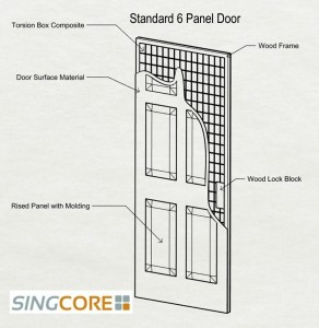 Standard insulated 6 panel door pre hung door marine grade plywood fiberglass aluminum