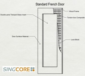 Standard insulated French door pre hung door marine grade plywood fiberglass aluminum