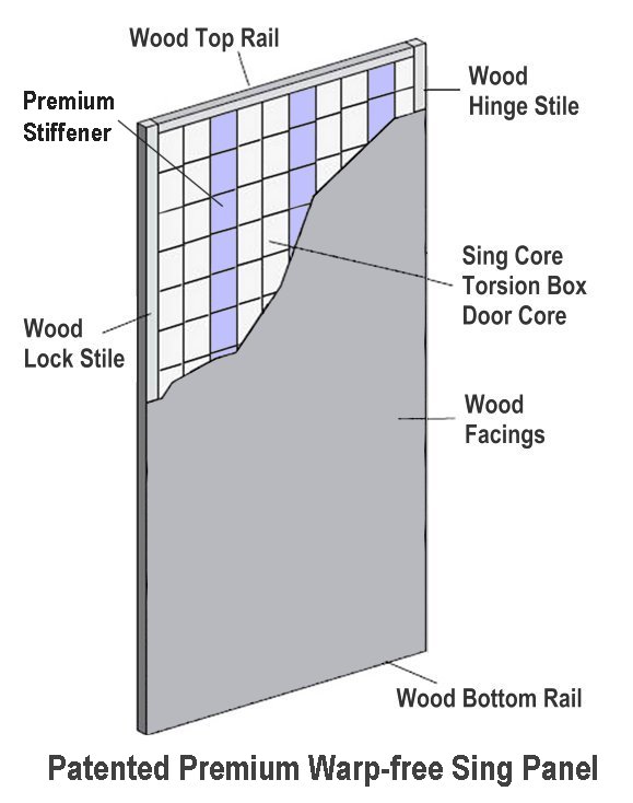 Patented premium warp free singcore panel with embedded stiffeners
