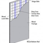 Non warp door blank for building non warping doors of any size