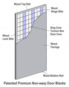 Non warp door blank for building non warping doors of any size