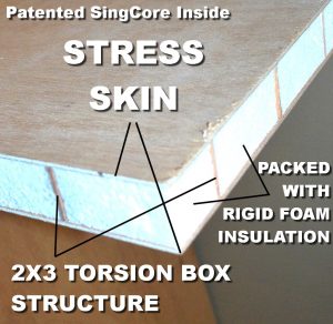 Patented SingCore inside standard door width 36x96 door blanks stress skin 2x3 torsion box rigid insulation